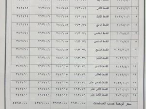شقق للبيع باقساط  ثابته منتج سياحي سعر متر 65